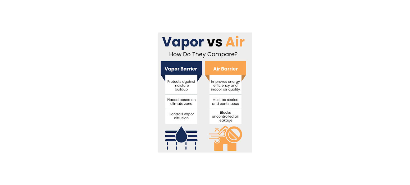 Air Barrier vs. Vapor Barrier: What's the Difference? (And Why Your Building Cares)