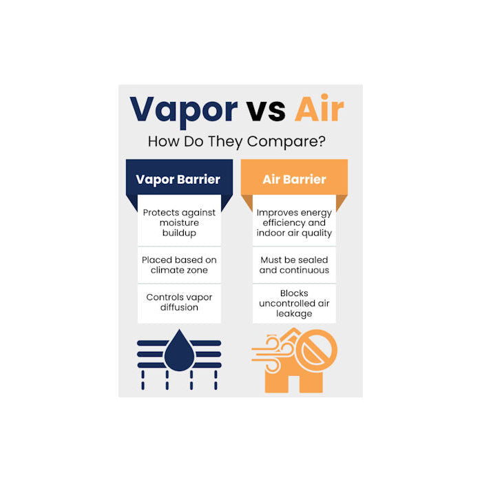 Air Barrier vs. Vapor Barrier: What's the Difference? (And Why Your Building Cares)